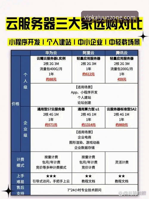 开云官网哪个好 开云官网选择指南:新手也能快速上手的完整教程